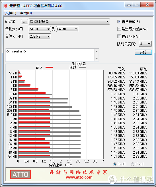 都叫固态硬盘，M.2虽然贵也比SATA3.0值哭了！