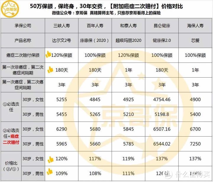 不吹不黑，达尔文重疾之2号，就是比超级玛丽好一点！