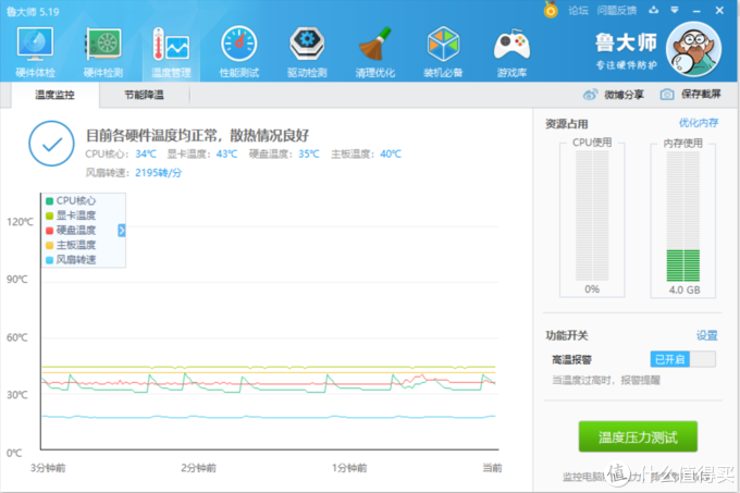 看了一会儿视频后的的温度。一般在30多度，烤机（反复运行R20）10分钟温度可以超80.....看来后续还是有必要升级散热器。@3.2Ghz。