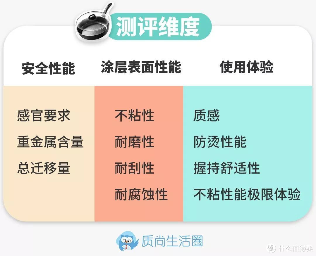 36款不粘锅全方位对比丨做菜不好吃，可能真的是不粘锅的问题