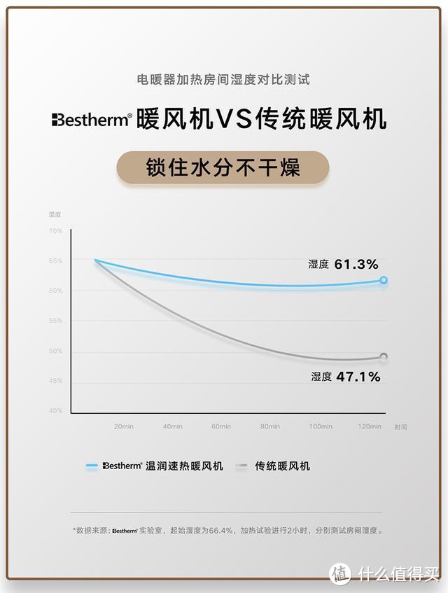 小身材够温度，有它过冬不再冷，亲测荣耀亲选速热暖风机