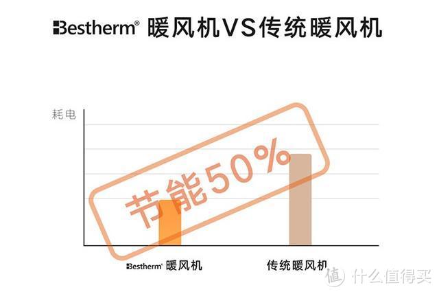 小身材够温度，有它过冬不再冷，亲测荣耀亲选速热暖风机