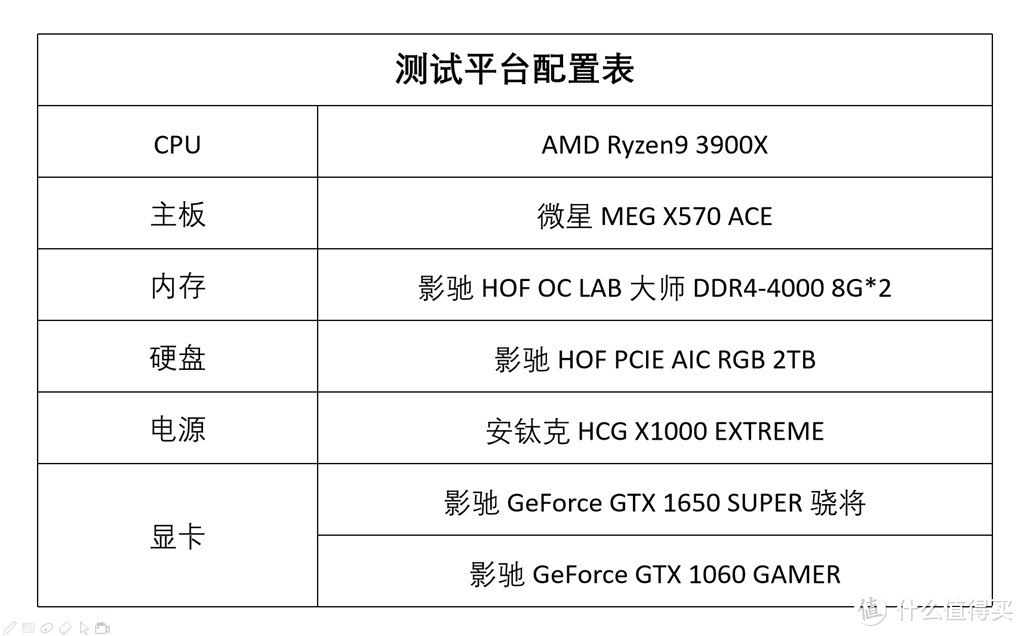 真香！千元级显卡影驰 GTX 1650 SUPER赶超GTX 1060