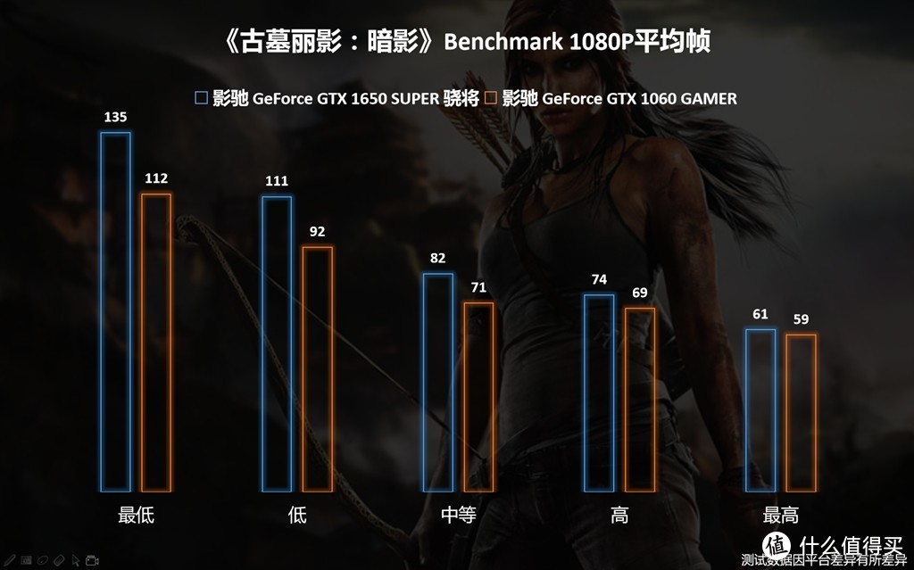 真香！千元级显卡影驰 GTX 1650 SUPER赶超GTX 1060