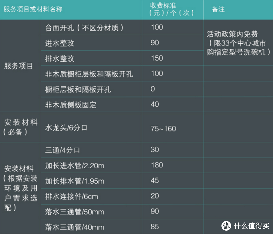 欧美早已普及的洗碗机，你还在犹豫买不买？——西门子SJ235W00JC 13套洗碗机评测报告