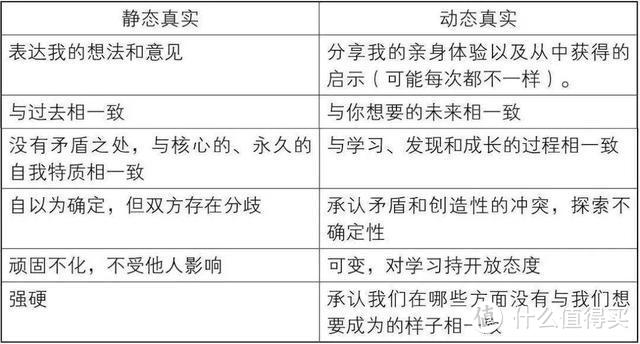 《高难度谈话》你需要知道的高效沟通技巧