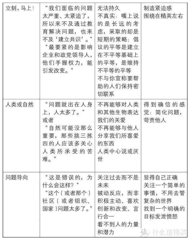 《高难度谈话》你需要知道的高效沟通技巧