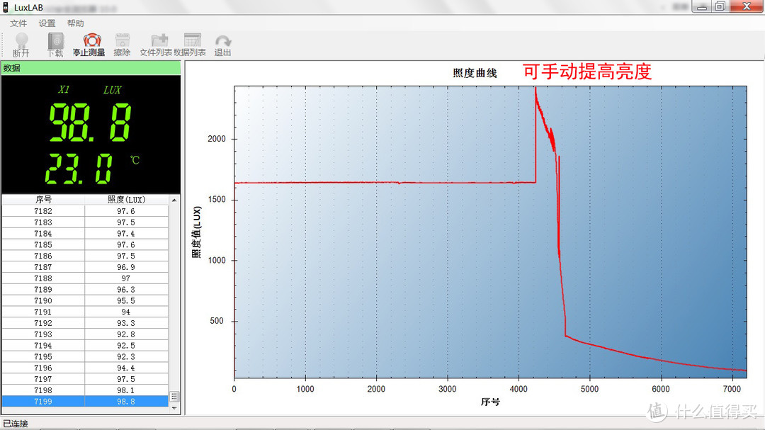 把光放进兜里随身携带：务本 E19笔形手电