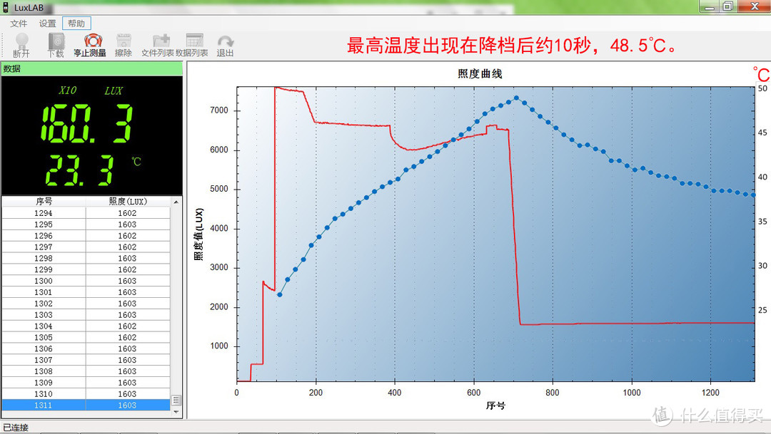 把光放进兜里随身携带：务本 E19笔形手电