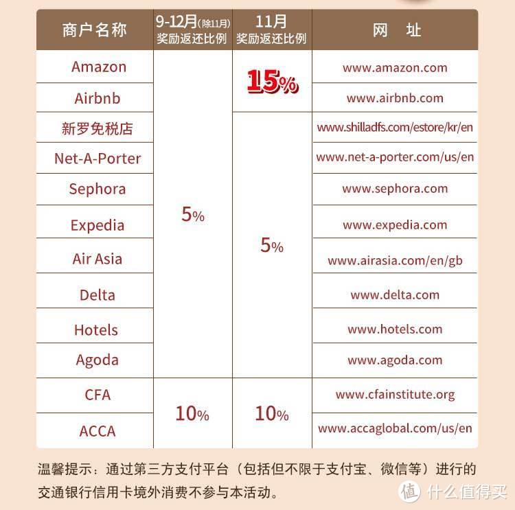 详解2019黑五海淘刷卡攻略以及各种避坑技巧，省钱我是认真的