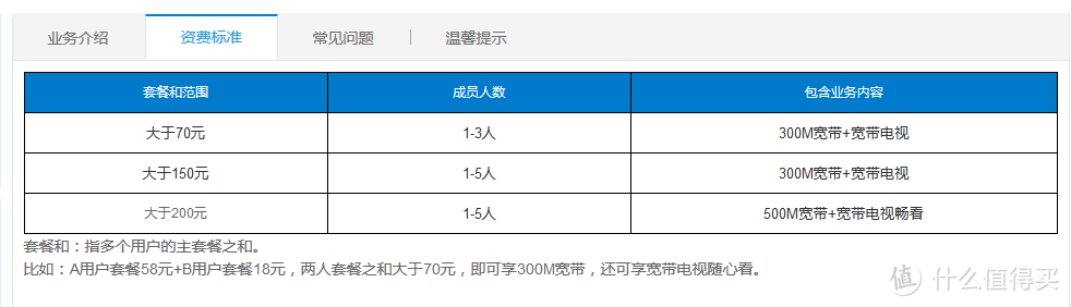 携号转网正式实施，三大运营商免费宽带哪家强？转网之前不妨参考