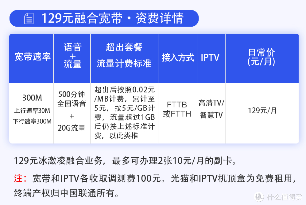 携号转网正式实施，三大运营商免费宽带哪家强？转网之前不妨参考