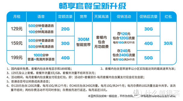 携号转网正式实施，三大运营商免费宽带哪家强？转网之前不妨参考