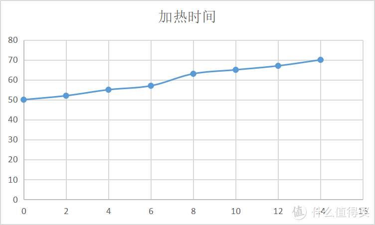 低价位良心热水器——佳尼特A1电热水器使用体验