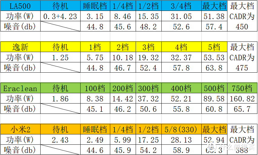 享受洁净空气——LIFAair LA500 全智能空气净化器测评