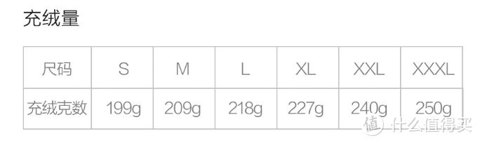 4℃冬雨淋半小时，小米有品早风抗寒鹅绒服硬核挑战短袖过冬，结局出人意料