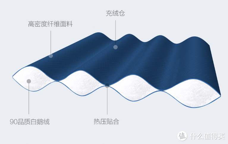 4℃冬雨淋半小时，小米有品早风抗寒鹅绒服硬核挑战短袖过冬，结局出人意料