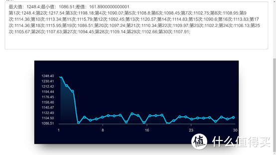 小众化还是战未来？——联想拯救者Y9000X长测