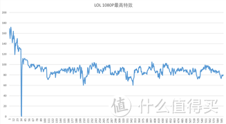 小众化还是战未来？——联想拯救者Y9000X长测