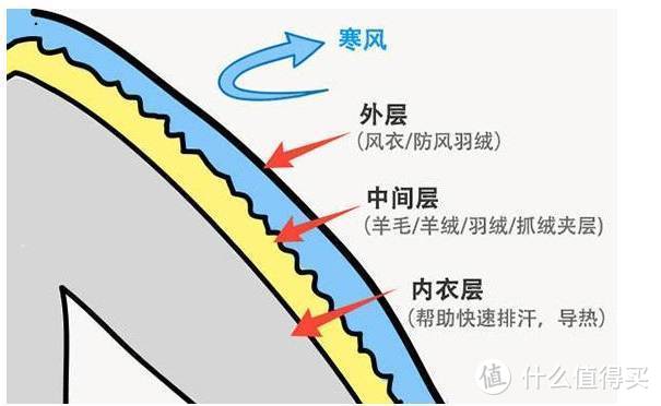 风度过冬：改善体型缺憾，3个技巧挑选最适合你的基础款单品