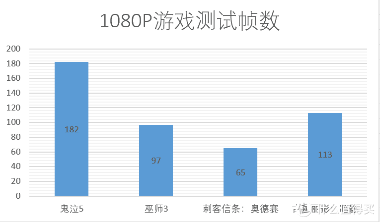 极致画质的星战宇宙，9700K+2060S星球大战绝地：陨落的武士团测试