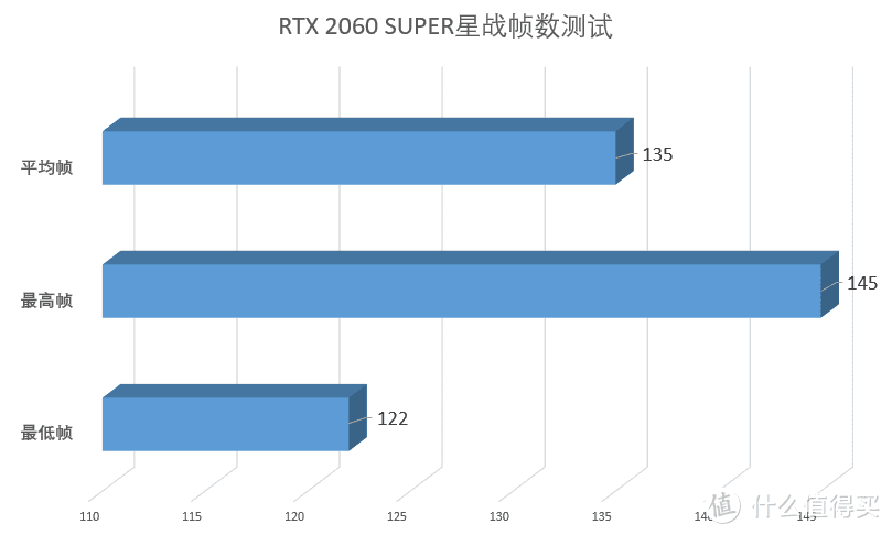 极致画质的星战宇宙，9700K+2060S星球大战绝地：陨落的武士团测试