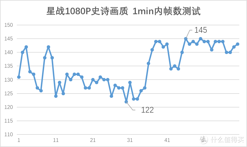 极致画质的星战宇宙，9700K+2060S星球大战绝地：陨落的武士团测试