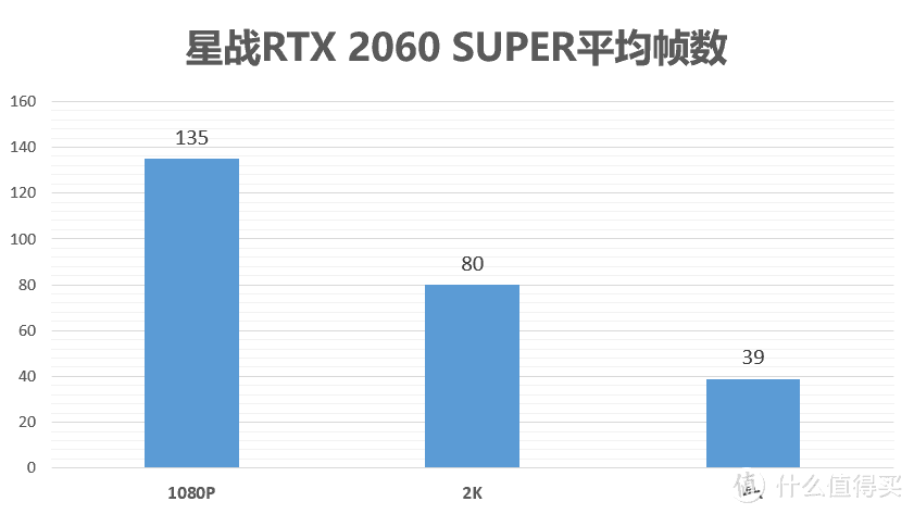 极致画质的星战宇宙，9700K+2060S星球大战绝地：陨落的武士团测试