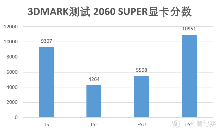 极致画质的星战宇宙，9700K+2060S星球大战绝地：陨落的武士团测试