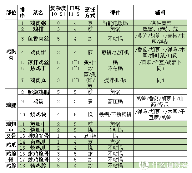 说明r如下