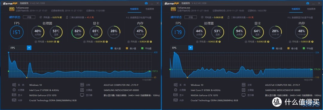 啥?显卡换硅脂还能提升游戏帧数?好像是真的啊...