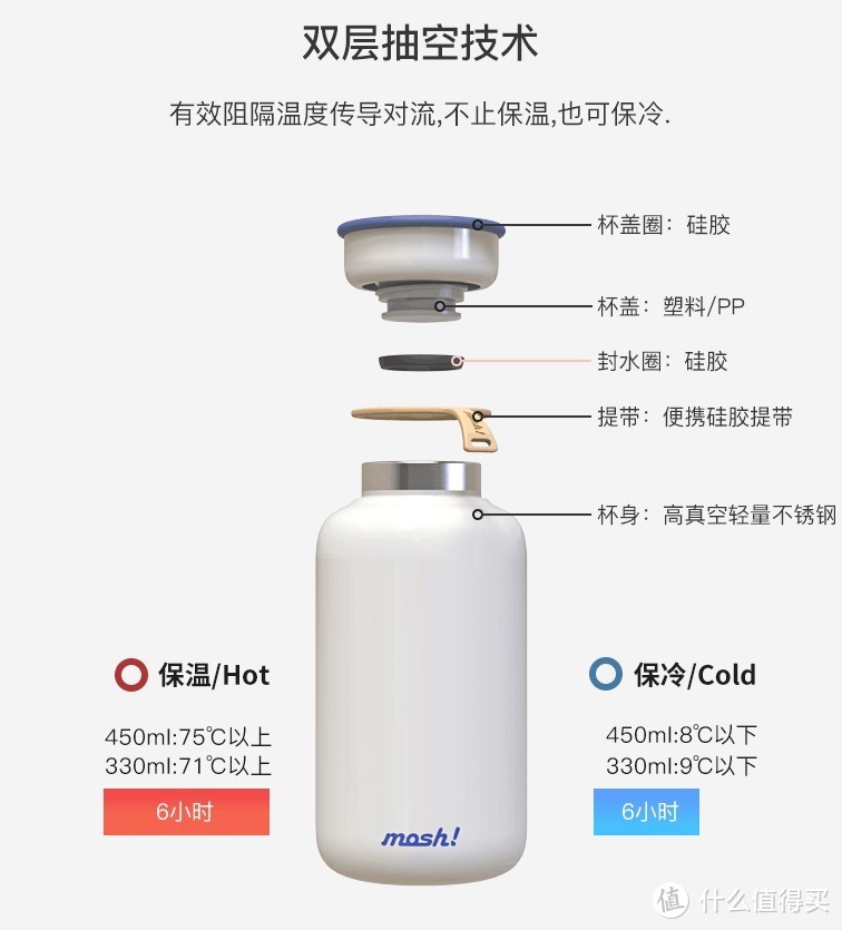 mosh保温杯使用测评