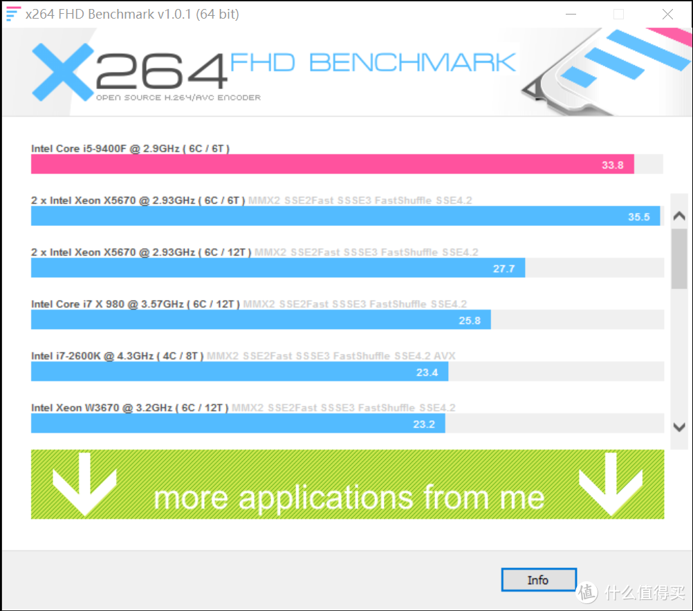 H.264 FHD BENCHMARK得分33.8，六核的它用来转片还是可以一战滴！