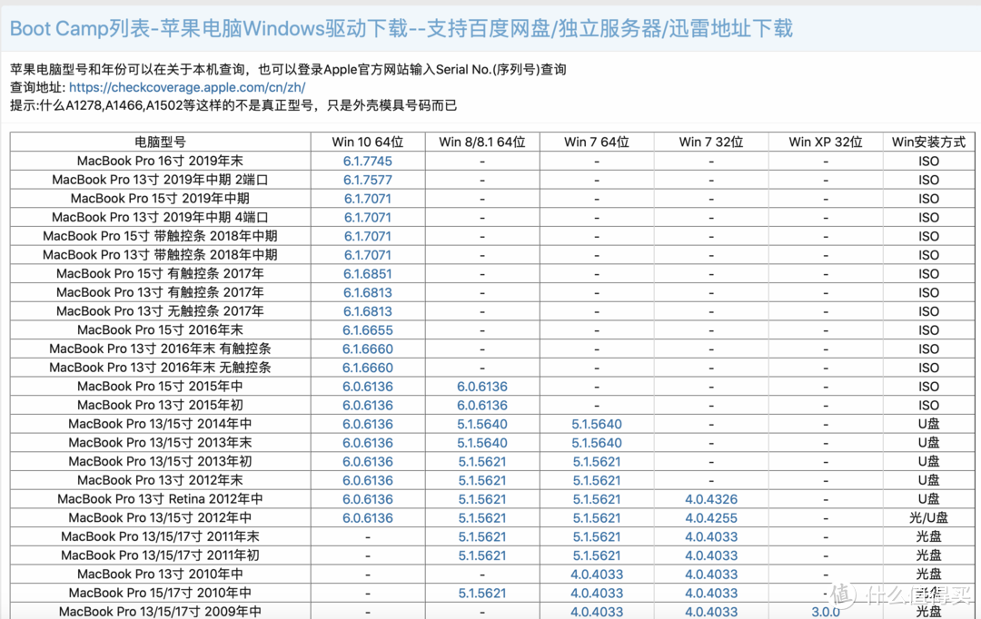 MacBook Pro 外置硬盘使用windows to go 实现BootCamp