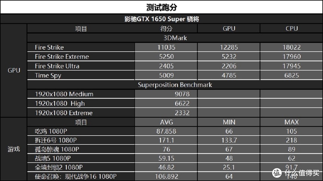 老黄的指甲刀，GTX 1650SUPER评测