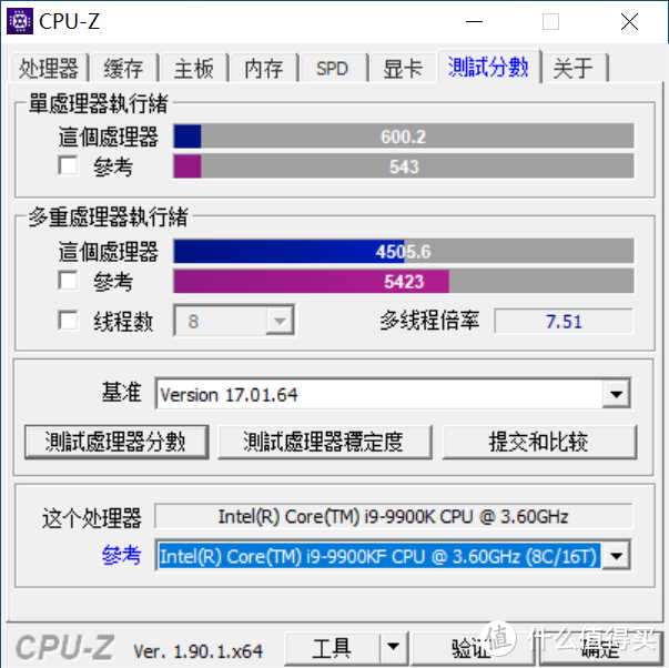 9900K关闭超线程，单核心600