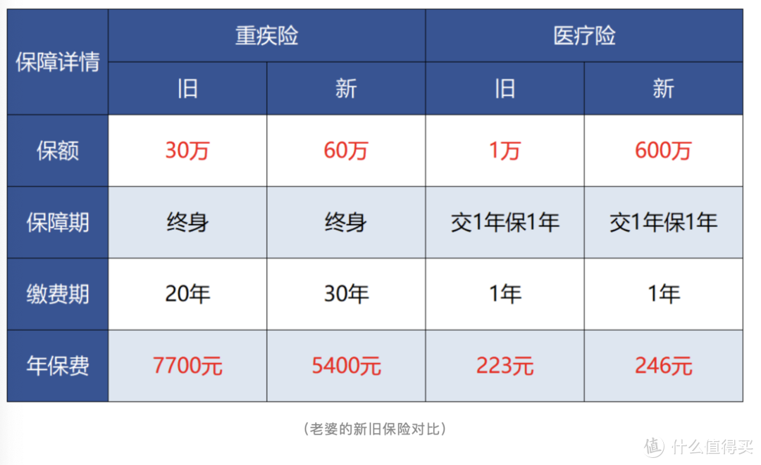 6000块赔了85万！真实理赔案例分析，值得一看！