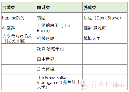 超好玩！款款吹爆！旅途中打发时间，压箱底的游戏清单都在这儿了