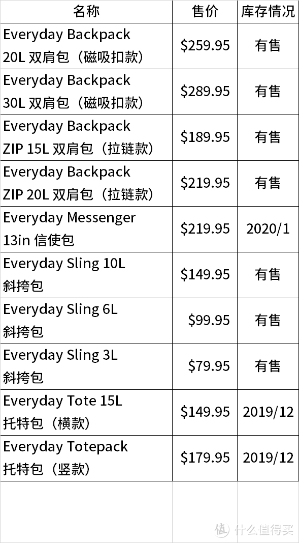 每日系列全线更新，黑五大减价