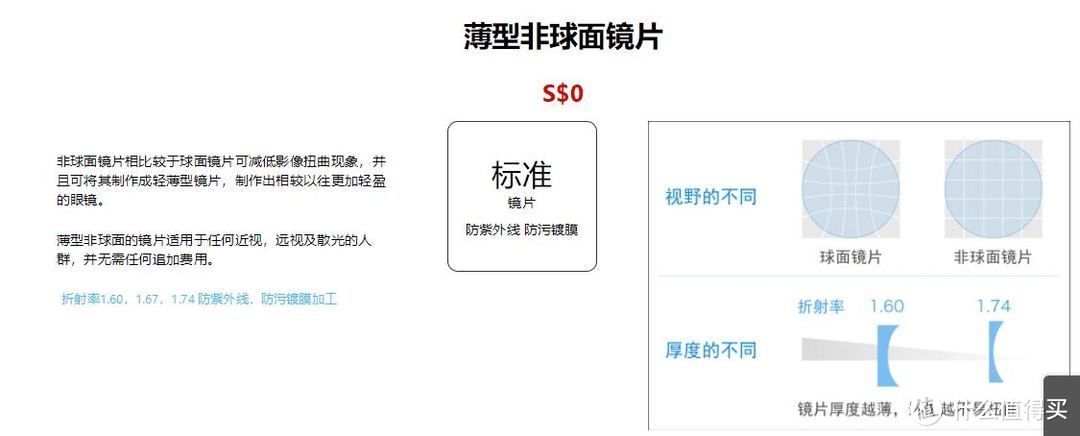 高度近视带散光福利！1.74镜片不加钱！海淘直邮中文界面！全站首发owndays新加坡海淘直邮！