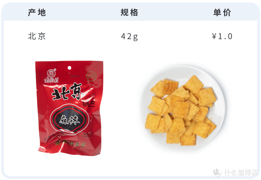 网购48款锅巴，告诉你值得回购的有哪些