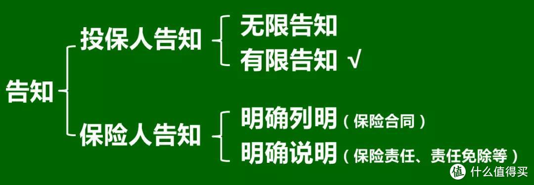 投保过了2年，保险公司都得赔吗？ 丨 2年不可抗辩 