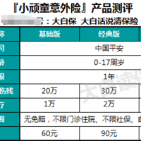 平安少儿保险哪种好少儿保险推荐(保额|社保)