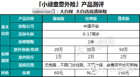 难道平安一款值得买的保险都没有了吗？不！这几款性价比超高！