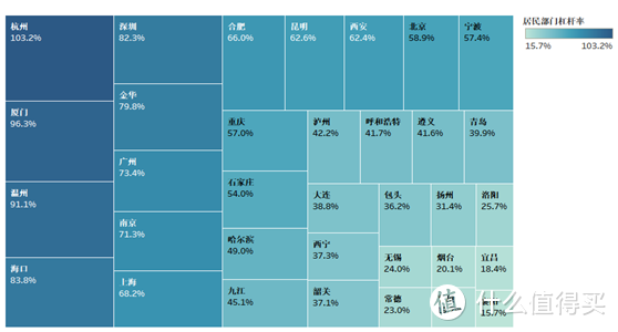 【华尔街大师】起底中国居民杠杆率，浙江人民最敢欠钱！