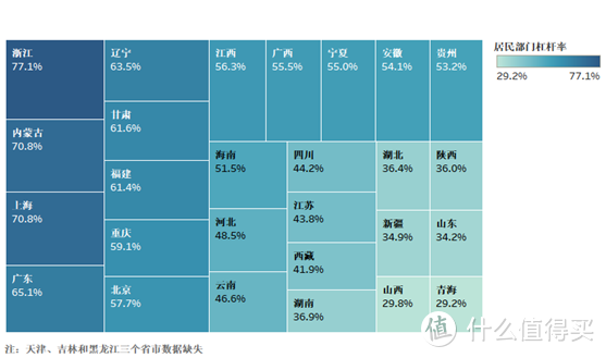 【华尔街大师】起底中国居民杠杆率，浙江人民最敢欠钱！