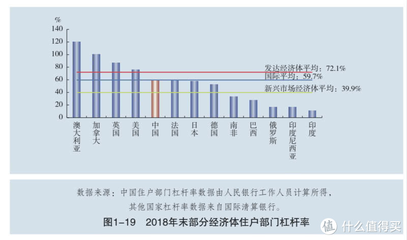 【华尔街大师】起底中国居民杠杆率，浙江人民最敢欠钱！