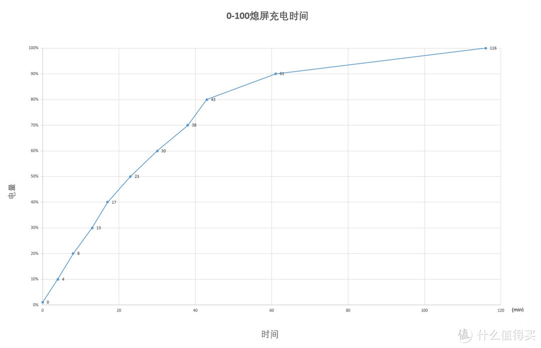 Ravpower快充套装，小巧精致，性能强大