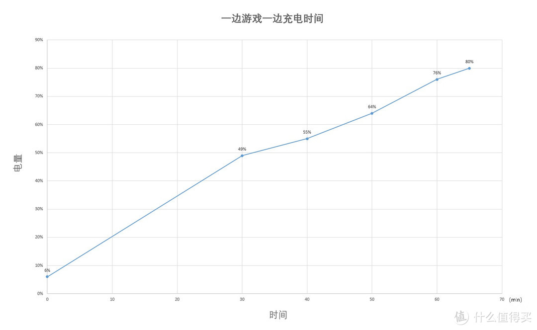 Ravpower快充套装，小巧精致，性能强大