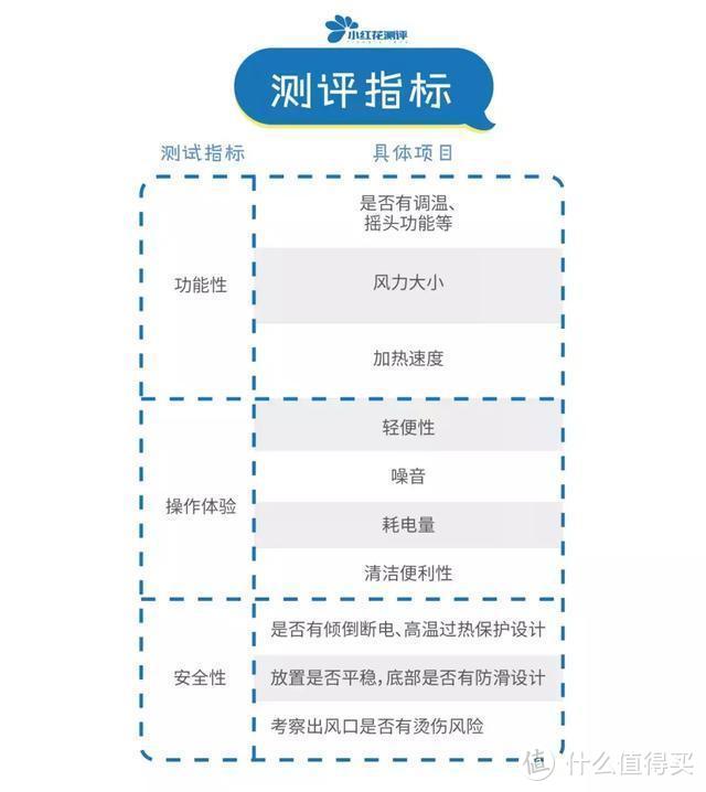 警惕！10款台式暖风机测评，销量10w+安全风险却最高？